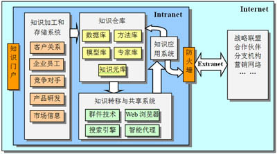 蓝矩iMATRiX网络管理软件