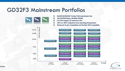 兆易创新发布多款基于Cortex-M4内核的GD32F3系列MCU - 电子工程专辑