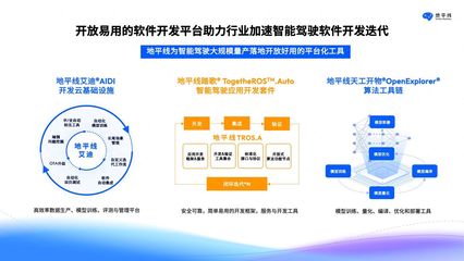 高等级自动驾驶芯片领先身位继续扩大!地平线征程5出货20万片