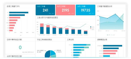 突破传统信息化 牢笼 ,帆软bi让数据成为生产力